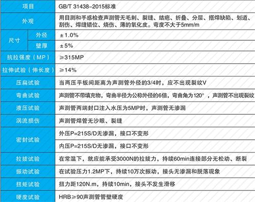 广西法兰式声测管现货性能特点